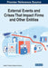 External Events and Crises That Impact Firms and Other Entities by Heather C. Webb