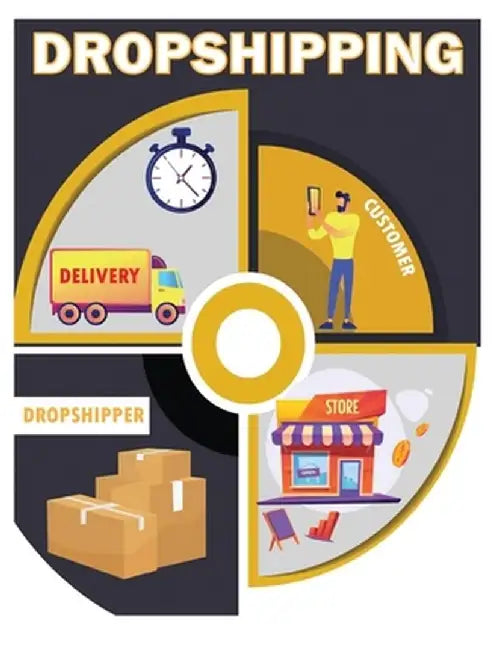 DROPSHIPPING E-Commerce Business Model 2022: Beginners' Guide to Starting and Making Money Online in the E-Commerce Industry (2022 Crash Course) by Basil Males