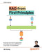 RAG from First Principles: Engineering retrieval-augmented generation systems with Python, LangChain, and LlamaIndex by Jia Huang