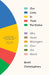 Our Lives in Their Portfolios: Why Asset Managers Own the World by Brett Christophers