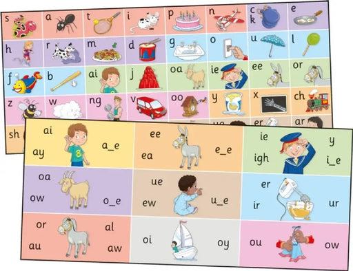 Jolly Phonics Letter Sound Strips by Sara Wernham