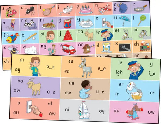 Jolly Phonics Letter Sound Strips: In Print Letters by Sue Lloyd
