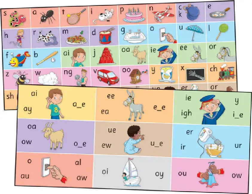 Jolly Phonics Letter Sound Strips: In Print Letters by Sue Lloyd