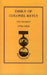 Diary of Colonel Bayly, 12th Regiment. 1796-1830 (Seringapatam 1799) by Bayly Colonel Bayly, Colonel Bayly