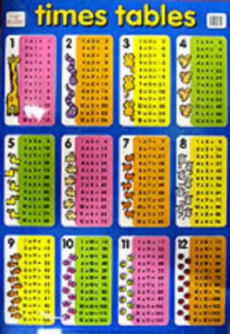 Times Tables Wall Chart 