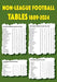 Non-league Football Tables 1889-2024 by Michael Robinson