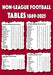 Non-League Football Tables 1889-2025 by Michael Robinson