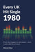 Every UK Hit Single: 1980 by Richard West