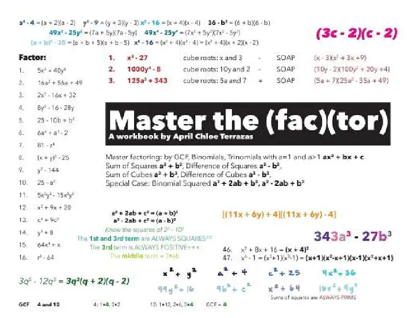 Master the Factor by April Chloe Terrazas