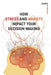 How Stress and Anxiety Impact Your Decision Making: Making Better Decisions. Driving Better Outcomes. by Steven Howard