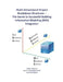 Multi-Dimensional Project Breakdown Structures - The Secret to Successful Building Information Modeling (BIM) Integration by Paul D. Giammalvo Ph. D.