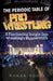 The Periodic Table Of Pro Wrestling by Rohan Bodas