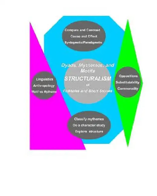 Dyad, Mytheme, and Motifs: Structuralism in Folktales and Short Stories by David Garnett