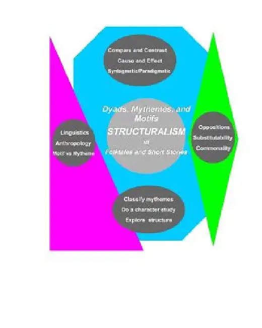 Dyad, Mytheme, and Motifs: Structuralism in Folktales and Short Stories by David Garnett