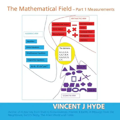 The Mathematical Field: Part 1 - Measurements by Vincent J. Hyde