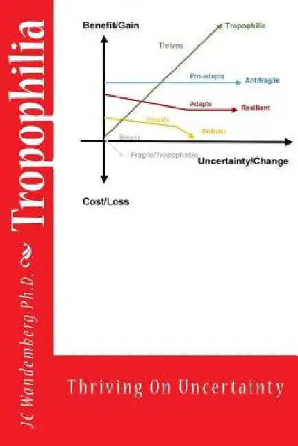 Tropophilia: Beyond Resilience & Antifragility by Jc Wandemberg
