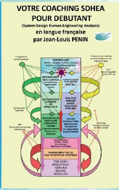 Votre coaching SDHEA pour débutant: Faites comme si ! Vous êtes le coach SDHEA. by Penin, Jean-Louis