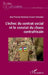 L'échec du contrat social et le constat du chaos centrafricain by Axel Presnel Averroes Achour Korondo