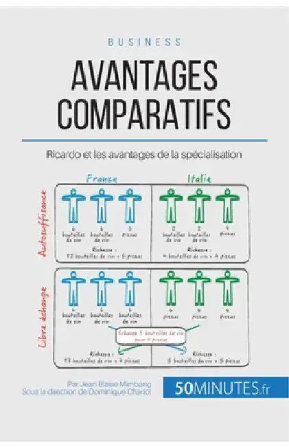 Avantages comparatifs: Ricardo et les avantages de la spécialisation by 50minutes