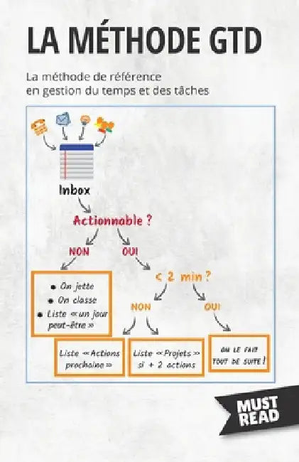 La Méthode GTD: La méthode de référence en gestion du temps et des tâches by Peter Lanore