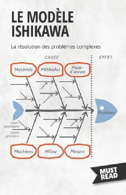Le Modèle Ishikawa: La résolution des problèmes complexes by Peter Lanore