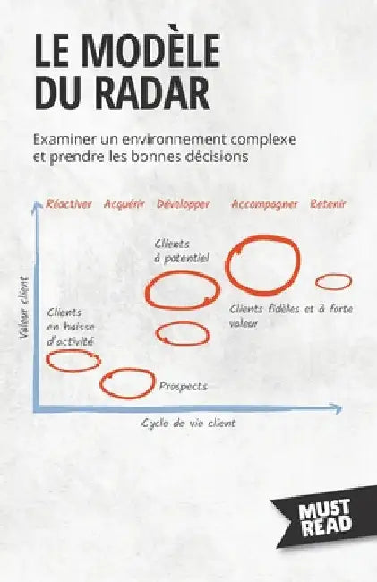 Le Modèle Du Radar: Examiner un environnement complexe et prendre les bonnes décisions by Peter Lanore