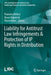 Liability for Antitrust Law Infringements & Protection of IP Rights in Distribution by Pranvera Këllezi