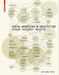 Digital Workflows in Architecture: Design-Assembly-Industry by Scott Marble