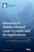 Advances in Middle Infrared Laser Crystals and Its Applications by Xiaoming Duan