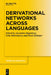 Derivational Networks Across Languages by Lívia Körtvélyessy