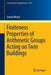 Finiteness Properties of Arithmetic Groups Acting on Twin Buildings by Stefan Witzel