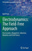 Electrodynamics: The Field-Free Approach: Electrostatics, Magnetism, Induction, Relativity and Field Theory by Kjell Prytz