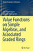 Value Functions on Simple Algebras, and Associated Graded Rings by Jean-Pierre Tignol