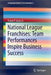 National League Franchises: Team Performances Inspire Business Success by Frank Jozsa