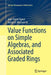 Value Functions on Simple Algebras, and Associated Graded Rings by Jean-Pierre Tignol