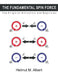 The Fundamental Spin Force: Origin of Attraction and Repulsion by Helmut M. Albert