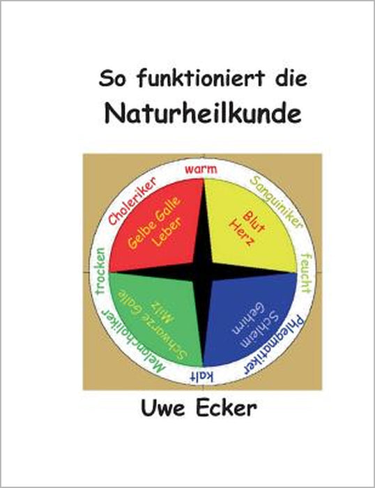 So funktioniert die Naturheilkunde: Eine Einführung in Denken, Heilen und Erfahrungsbildung der Naturheilkunde by Uwe Ecker