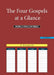 The Four Gospels at a Glance: World English Bible by World English Bible (Web)