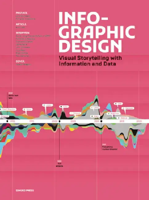 Infographic Design: Visual Storytelling with Information and Data by Sandu