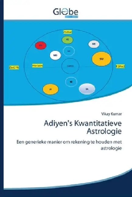Adiyen's Kwantitatieve Astrologie by Vikay Kumar