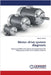 Motor drive system diagnosis by Meriem Behim