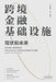 Cross border financial infrastructure: current situation and future/跨境金融基础设施：现&# by 乔依德
