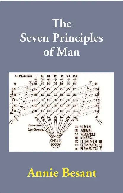 The Seven Principles of Man by Annie Besant