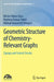 Geometric Structure of Chemistry-Relevant Graphs: Zigzags and Central Circuits by Michel-Marie Deza