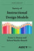 Survey of Instructional Design Models by Tonia Dousay