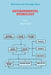 Environmental Hydrology by V. P. Singh