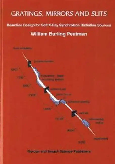Gratings, Mirrors and Slits: Beamline Design for Soft X-Ray Synchrotron Radiation Sources by Wb Peatman
