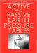 Active and Passive Earth Pressure Tables by E. Absi, J. Kerisel