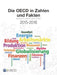 Die OECD in Zahlen Und Fakten 2015-2016: Wirtschaft, Umwelt, Gesellschaft by Oecd