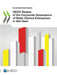 OECD Review of the Corporate Governance of State-Owned Enterprises in Viet Nam by Oecd